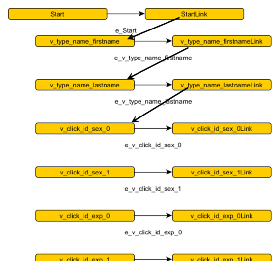 Şekil 2: Başarısız Model Teyit İşlemi Teyit aşaması başarılı bir şekilde sonlandıktan sonra Test Step Creator ile üzerinde çalışılan proje için Şekil 3 deki arayüz ve bu arayüzden oluşturulan, içine