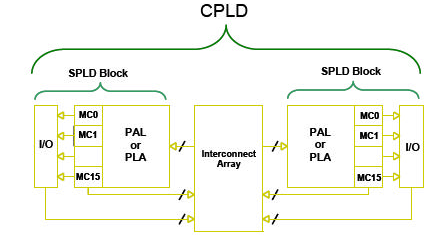 FGPA ile Gömülü Sistem Tasarımına Giriş Introduction to Embeded System Design Using FPGA Selçuk BAŞAK Özetçe Bilgisayar Mühendisliği Bölümü Yıldız Teknik Üniversitesi, İstanbul selcuk@selsistem.