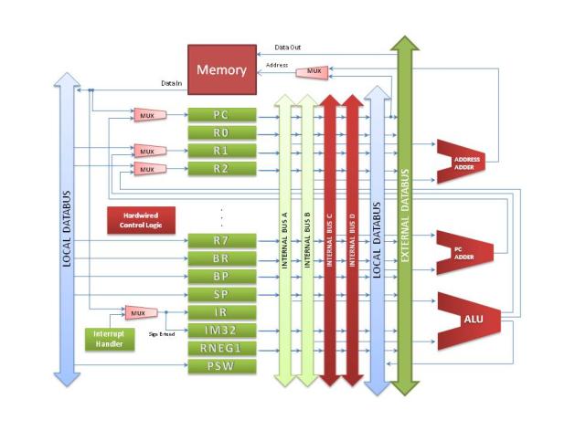 3.1.5. Design Implementation FPGA platformunda gerçekleme işlemi sırayla, "Translate", "Map" ve "Place&Route(PAR)" olarak üç alt işlem olarak yapılır.