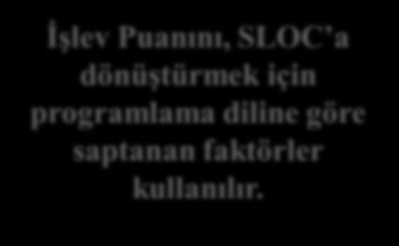 İşlev Puanı (Function Points) (devam ) 16 İşlev Puanı FP SLOC a dönüştürme SLOC Dış Girdilerin sayısı Dış Çıktıların sayısı Dış Sorguların sayısı İç Mantıksal dosyaların sayısı Dış Arayüz