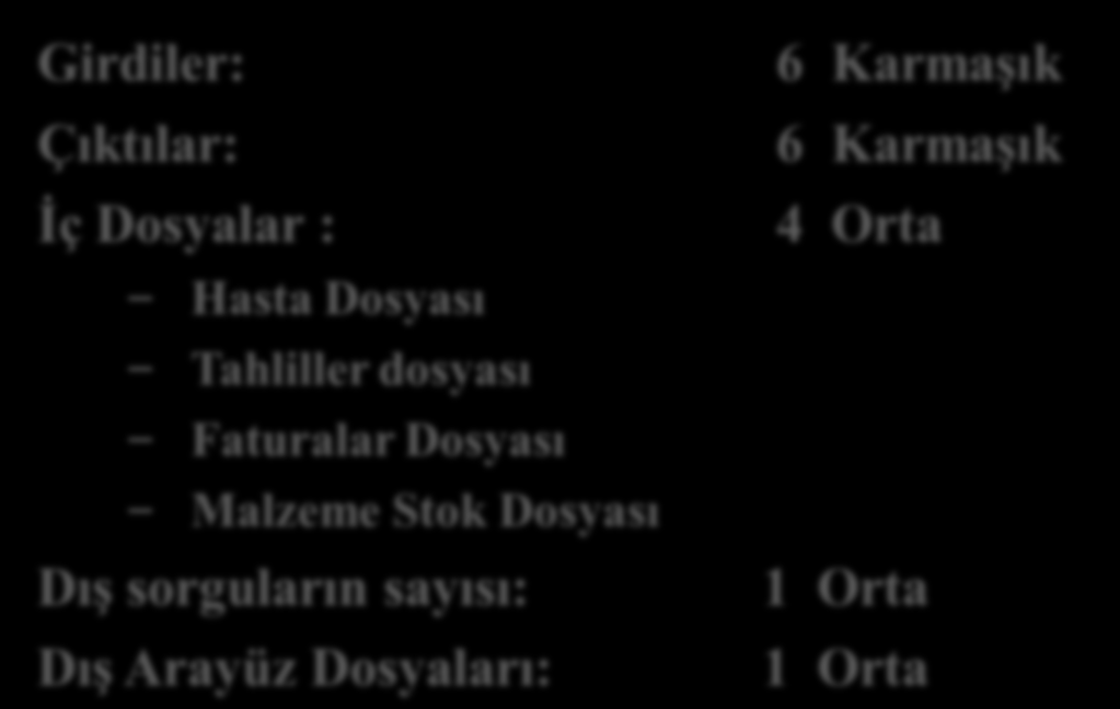 Örnek Proje Düzeltilmemiş İşlev Puanı 23 Girdiler: Çıktılar: İç Dosyalar : Hasta Dosyası Tahliller dosyası Faturalar Dosyası Malzeme Stok Dosyası Dış sorguların sayısı: Dış Arayüz Dosyaları: 6