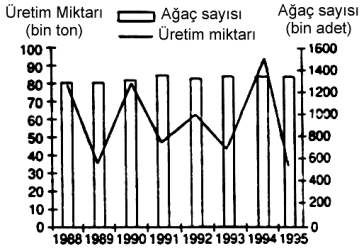 1022 E) Yılda altı ay süreyle sıcaklığın 0 C'nin altında olması 33. Türkiye'de akarsuların genellikle en fazla suyu ilkbaharda taşımalarının temel nedeni aşağıdakilerden hangisidir?