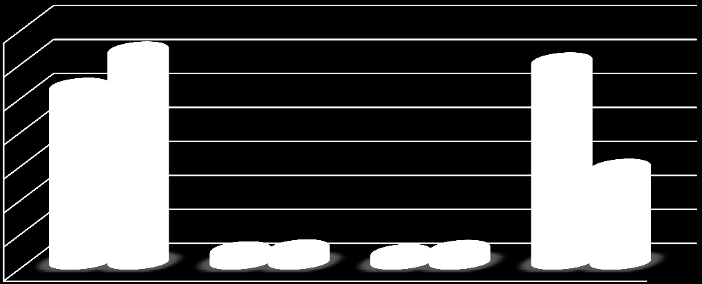 GENEL BİLGİLER 5- Sunulan Hizmetler 5.1 Eğitim Hizmetleri 5.1.1 Öğrenci Sayıları TABLO 16 Öğrenci Sayıları I. Öğretim II.