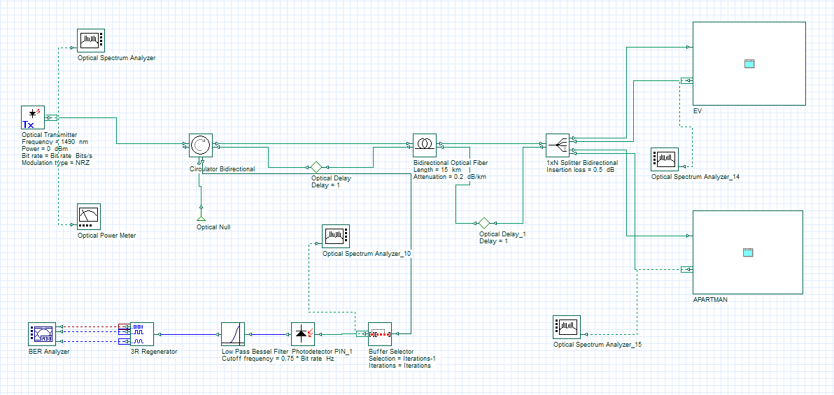 Şekil 5: GPON FTTH ve GPON FTTB referans sistemi (2 Gbps/15 km). Verici kısmı, santralde bulunan OLT nin tasarımıdır.