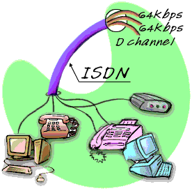 ISDN (Integrated Digital Services Digital Network - Tümleşik Hizmetler Sayısal Şebekesi) ISDN hatlardan önce ses, veri ve video iletimi için birbirinden farklı ağlara