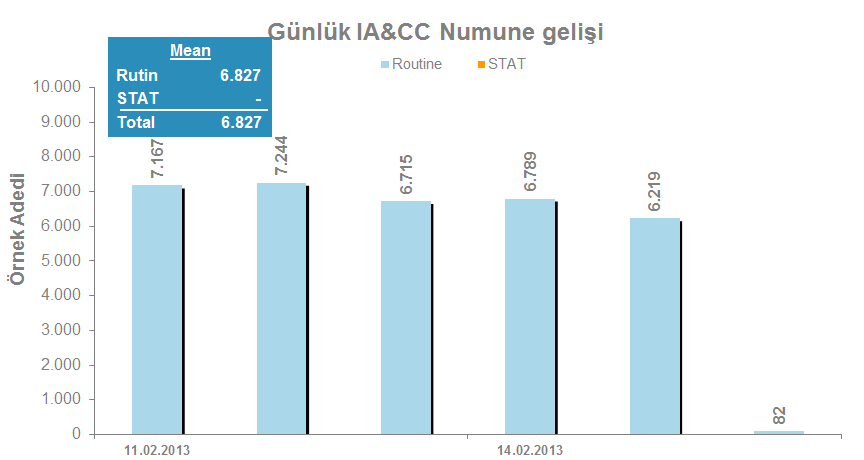 Merkez laboratuvarı gelecek