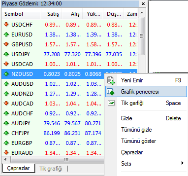 5. Grafikler TradeMasterFX Meta platformu açıldığında ekran dolu olarak 4 parça halinde grafikle gelir. Bu grafikler, paritelerin anlık fiyat değişikliklerini gösterir.