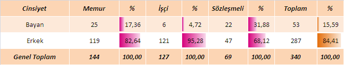 2013 MALİ YILI PERFORMANS PROGRAMI Personelimizin istihdam türüne göre yaş ortalaması Grafik 5 de gösterilmiştir.