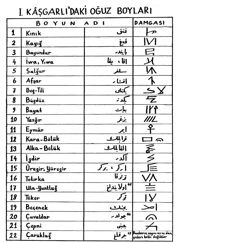 85 EKLER Kaşgarlı Mahmud, Reşidüddin Fazullah ve Yazıcızâde Âli ye