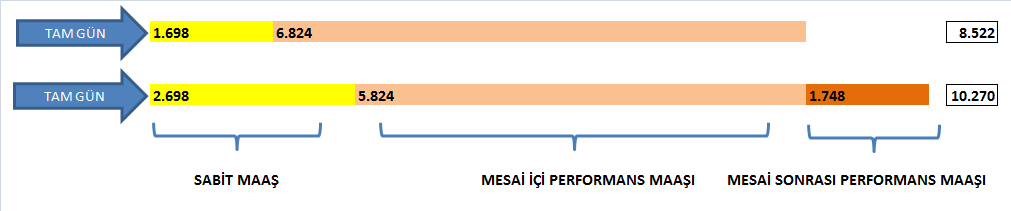 Mevcut Uzman hekim tam gün öncesi ve