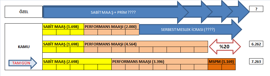 Uzman hekimlerin sektörlere