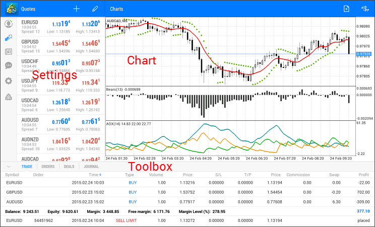 9. Android tabletler versiyonu Android için MetaTrader tablet ile kullanım için özel bir arayüz sağlar. Tabletinizi çalıştırdığınızda bu arayüz otomatik olarak devreye girer.