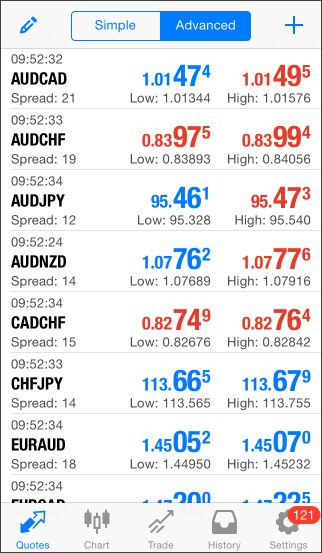 Platformun arayüzü MetaTrader için tüm mobil platformların arayüzü iki bölümden oluşmaktadır - programın anafonksiyonları arasında geçiş yapmak için tasarlanmış birincil çalışma alanı ve bir alt