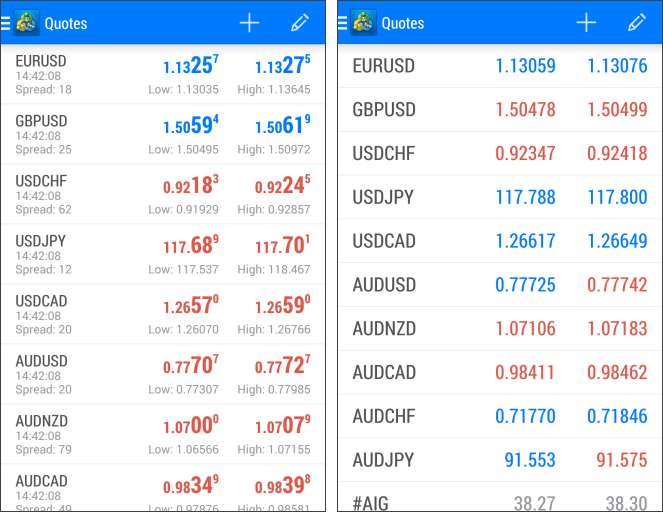 2. Borsa fiyatları Bu bölüm gerçek zamanlı finansal araçların fiyatlarını izlemek için kullanılır. Bölüme gidebilmek için uygulamanın ekran panelindeki Quotes butonunu kullanın.