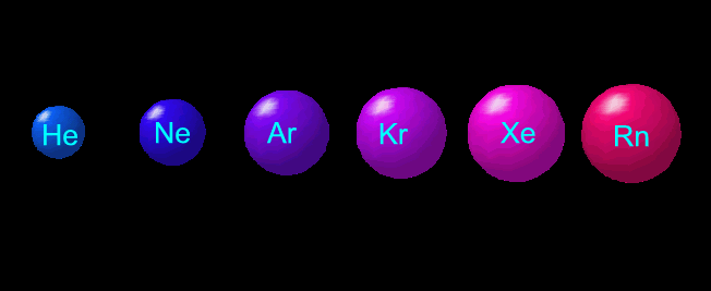 SOY GAZLAR Soy gaz ya da asil gaz, periyodik tablonun en son grubunu oluşturan, tümü tek atomlu ve renksiz gaz halinde bulunan elementlerdir.