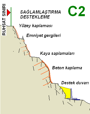 SAĞLAMLAŞTIRMALI-DESTEKLEMELİ DÜZENLEME Özellikle, orman ve yerleşim sınırlarına yakın olan bölgelerde kapatılmış ocak aynalarının taş düşmeleri ve kaya kaymalarına karşı yapılacak kontrollu