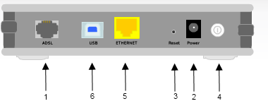 8 1.5 Arka Panel Arka panelde cihazın veri ve güç bağlantılarını içeren girişler (portlar) bulunmaktadır. ADSL POWER RESET ADSL hattı girişidir, ayırıcının (splitter) MODEM çıkışına bağlanır.
