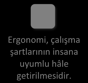 Çalışma Refahı ve Ergonomi Çalışanın refahını, güvenliğini, performansını ve aynı zamanda da iş verimini artırmayı hedefleyen ergonomi, hayatın insana uygun hale getirilmesi nde disiplinler arası bir