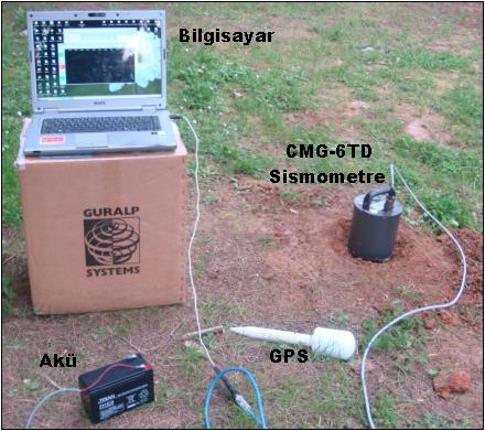 Şekil 9. Arazide mikrotremor kayıtlarının alınmasında kullanılan üç bileşen CMG-6TD hız ölçen sismometre, GPS, akü ve bilgisayar. Şekil 10.