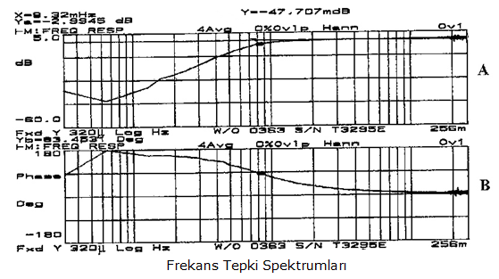 5 programıyla sayısal olarak GCF (Güralp sıkıştırılmış format, Guralp Compressed Format) formatında kaydedilmiştir. Alınan kayıtların örnekleme frekansı 100 Hz dir.