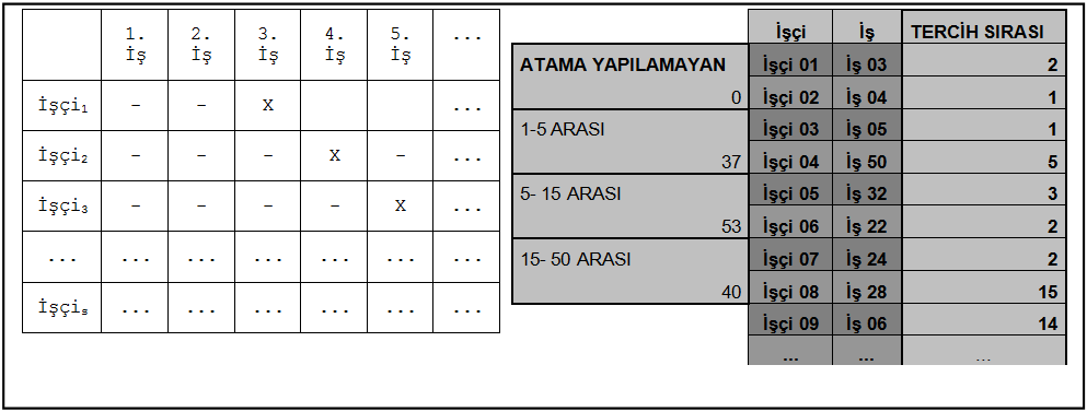 ÇTEY ile hem iģletmenin hemde iģçinin tercihleri dikkate alınarak, iki tarafında memnun olduğu en iyi atama yapılmaya çalıģılmaktadır. 1.