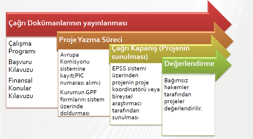 Başvurunun Hazırlanması