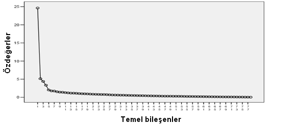 Ahi Evran Ünv. Kırşehir Eğitim Fakültesi Dergisi (KEFAD) Cilt 14, Sayı 1, Nisan 2013 435 Şekil 1.