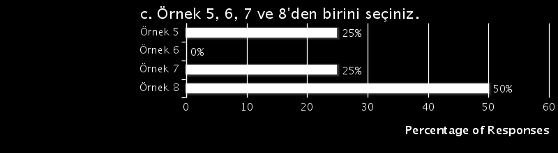 ġekil 5.31 +55 yaş grubunun tercih tabloları n.