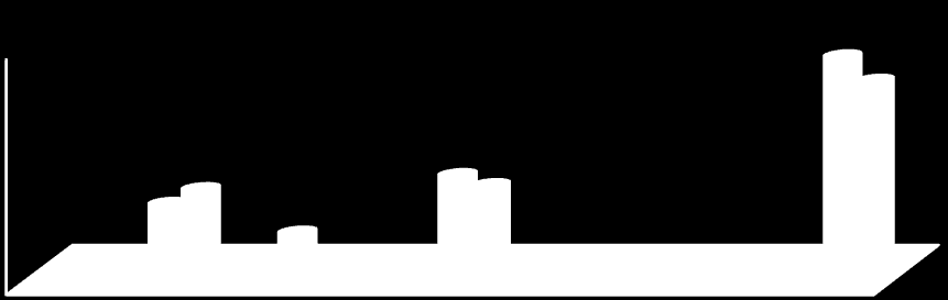 7.938 2.974 911.026 808.304 15.161 37.934 139 5.974 145.515 122.207 37.031 20.477 2.409.546 2.103.781 3.266.336 2.224.001 6.792.691 5.325.