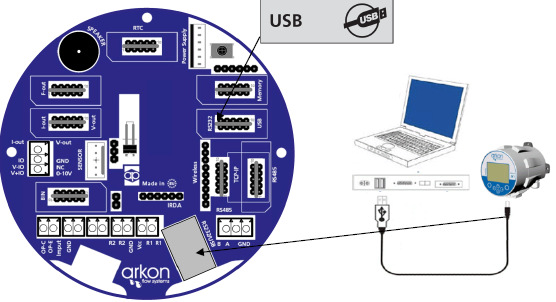 PC ve Terminal, Data-loggerlar. USB 1.1 ve USB 2.0 uyumluluğu Elektriksel özellikler VDC - Toprak 4.35V to 5.25V/25mA Baud rate Max.