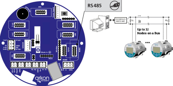 Peripheral - PC ve Terminal, Data-logger lar Elektriksel özellikler VDC Toprak 4.5V to 5.5V / 55mA Baud rate Maks.