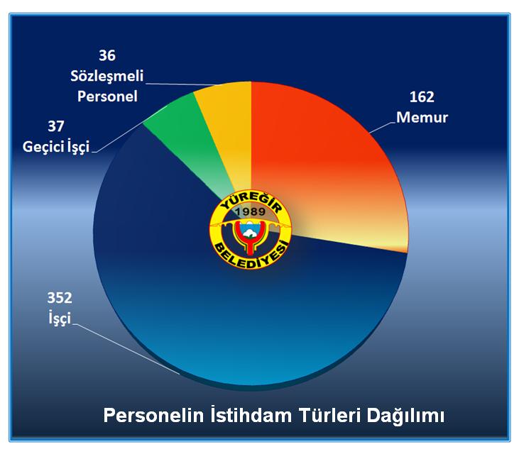 personel durumu aģağıda