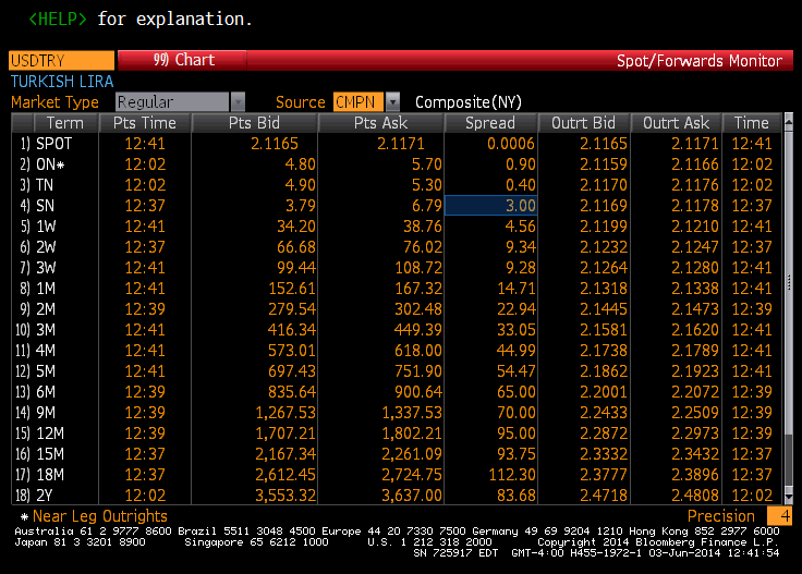 TABLO 6: 3 Haziran 2014 Tarihli Dolar/TL Forward Sözleşmeler, Bloomberg Örneğin, Tablo 6 da, 10 Ekim 2014'ten tam dört ay önce belirlenen Dolar/TL forward kurlarını görmekteyiz.