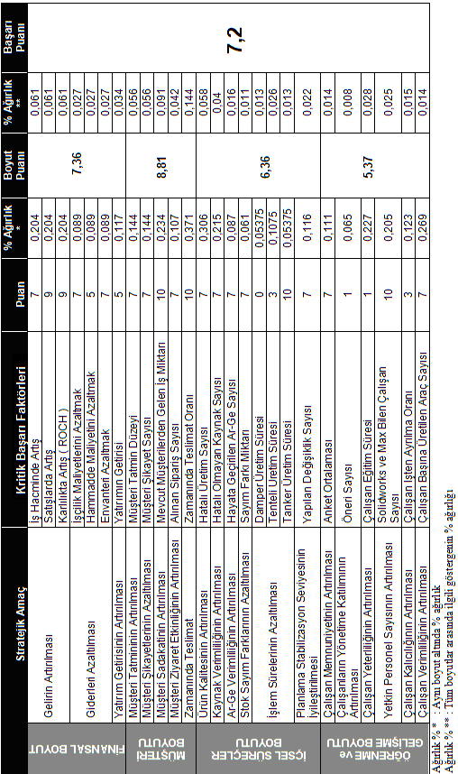 Çizelge 4. 2.