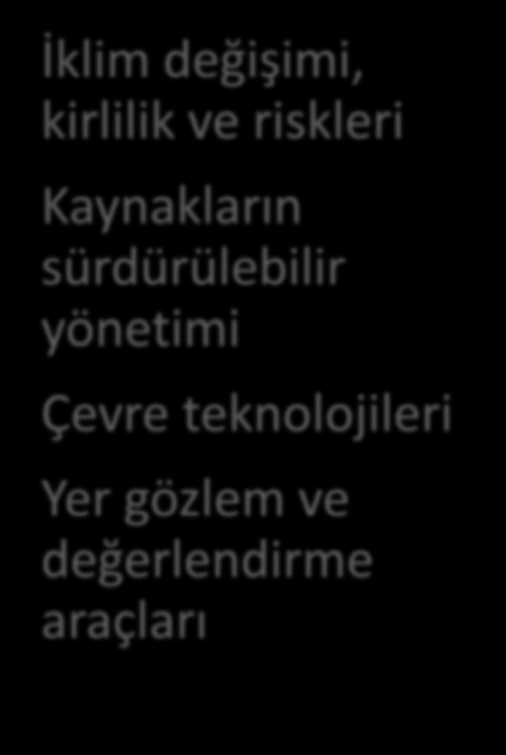 Amaç Desteklenecek Faaliyetler Küresel çevre konularını bütünüyle ele alabilmek için, iklim, biyosfer, ekosistemler ve insan faaliyetleri arasındaki etkileşimler