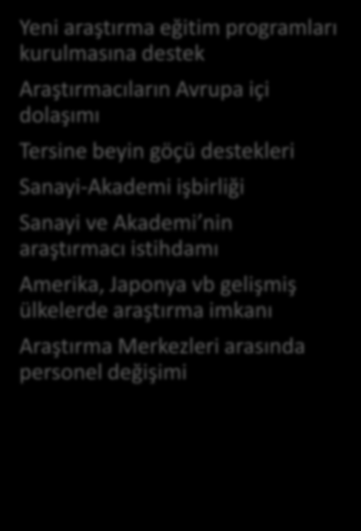 Amaç Sunulan Fırsatlar Nitelik ve nicelik olarak araştırma ve teknoloji alanındaki insan potansiyelini güçlendirmek Araştırmacıların kariyer gelişimini ve sürekliliğini sağlamak Araştırmacı