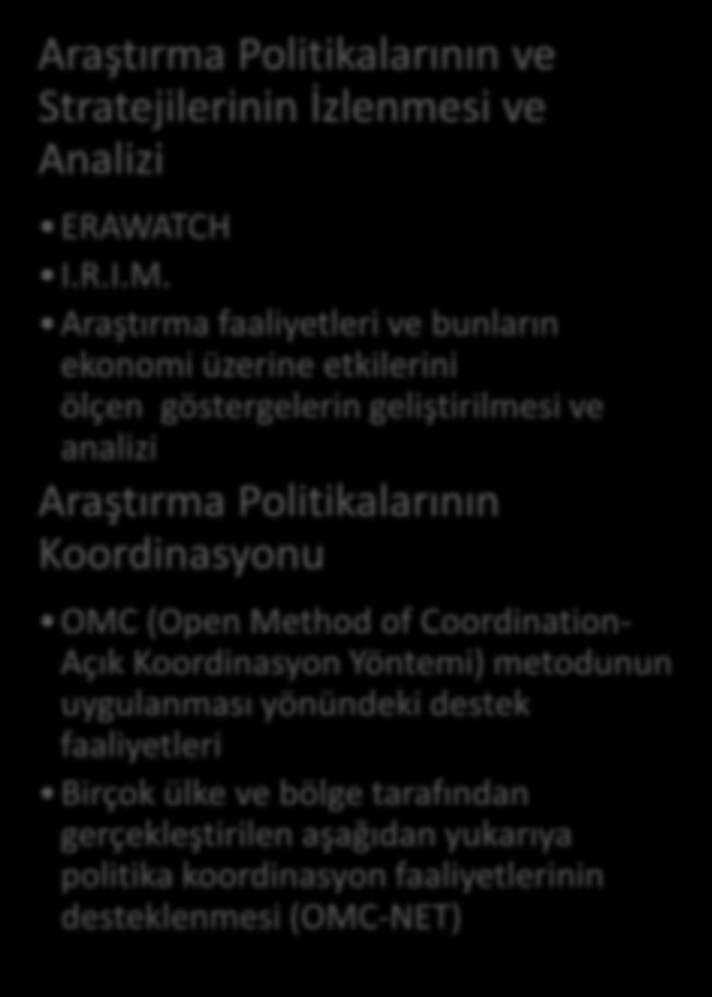 Amaç Desteklenen Faaliyetler Ulusal düzeydeki ve topluluk düzeyindeki araştırma politikalarının etkinlik ve tutarlılığının geliştirilmesi ve diğer politikalarla uyumlu ve tamamlayıcı hale