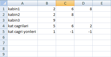 girilerek bu tablo programa dosyadan oku butonuna basıp programa dahil edilebilir. Hazırlanacak olan Excel tablosunun formatı ise aşağıdaki gibidir. Şekil 5.19.