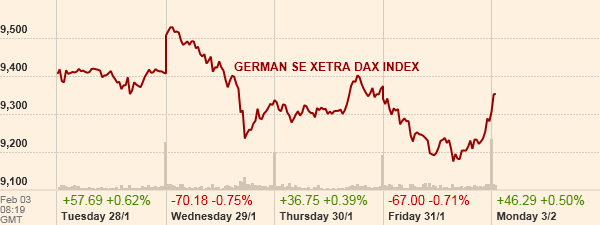 EURUSD Teknik Analiz Bu hafta, FED kararı ve ABD tarafından gelen güçlü büyüme verileri ile Euro tarafında zayıflama görüldü. Haftanın son günü, paritede 1.