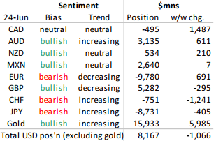 ROYAL BANK (RBS) FX ANALİZİ