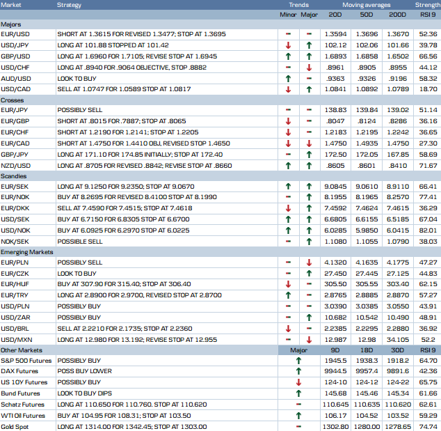 Danske Bank Forex