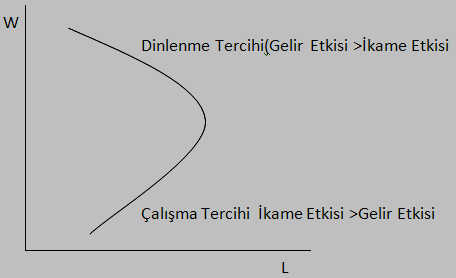 15. 2010(baz) 2011 Üretim Fiyat Üretim Fiyat A malı 200 10 150 20 B malı 100 50 120 40 Nominal GSYİH 200*10=2000 100*50=5000 Toplam=7000 Reel GSYİH 200*10=2000 100*50=5000 Toplam=7000 Deflatör