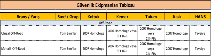 VII. OFF-ROAD YARIŞLARINDA UYGULANAN KAPI GEÇİŞ KURALLARI a) Bir aracın bir kapıdan geçmiş sayılması için: Aracın her iki dingilinin kapıyı oluşturan iki direğin arasında çizilecek hayali bir çizgiyi