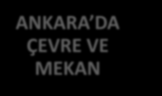 PLANLAMA FAALİYETLERİ Yaşam kalitesi yüksek, dünya ile rekabet eden, düşünce ve yeniliğin başkenti Ankara.