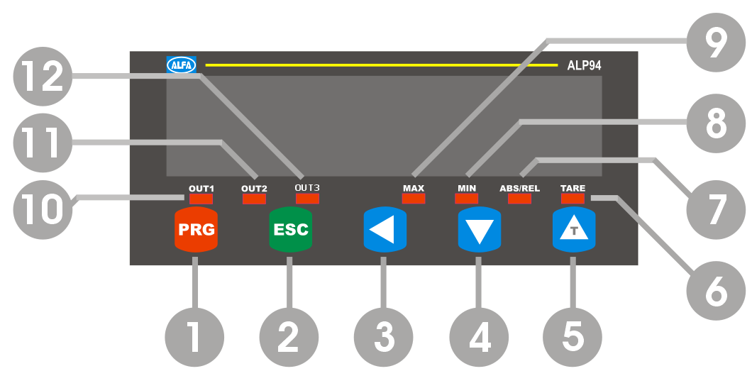 3. ÖN PANEL TANIMLARI 3.1.