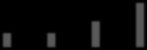 Capacity (MW) DAM Price ($/MWh) Renewables FIT thru RESUM Annual participation possibility Annual announcement of available connection capacity reserved for wind & solar Annual measurement data