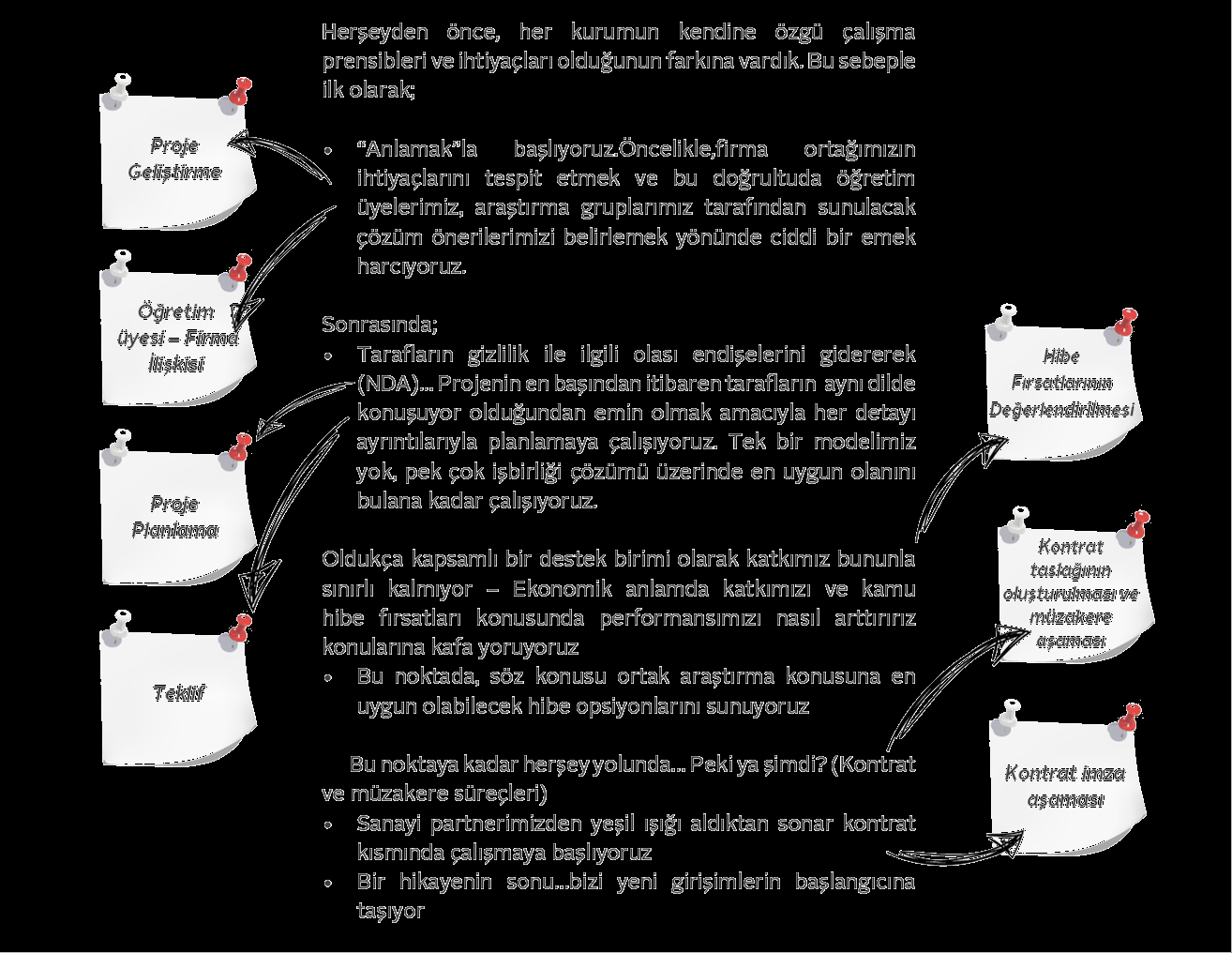 ALP Yapısı ve (1513) modüler yetkinliklerimiz Modül 3: