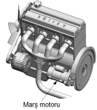 15 01-Motora ilk hareketi veren sistem aşağıdakilerden hangisidir? A) Şarj sistemi B) Marş sistemi C) Yağlama sistemi D) Soğutma sistemi 02-Aşağıdakilerden hangisi marş sisteminin parçasıdır?