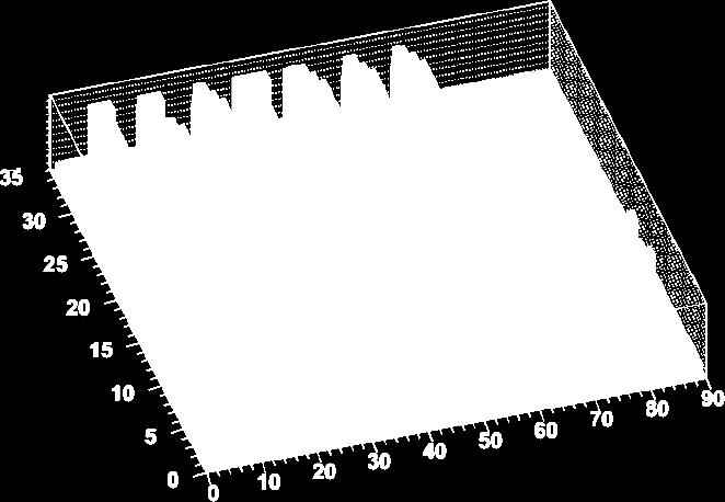 Matematik İşlev ve Veri Çiziciler 3/3 Resim işleme yazılımları Resim kütükleri, TH2F benzeri nesnelerdir ve işlenmeleri de histogramlarınkinden çok farklı değildir.