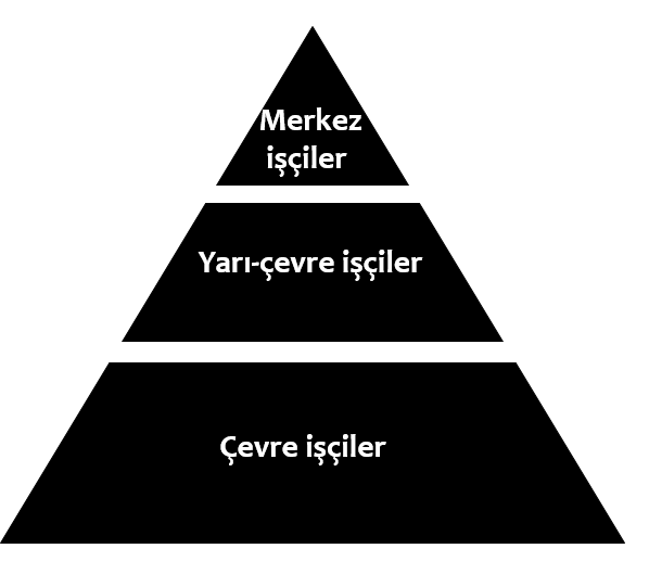 Kalıcı, iş güvencesi, ücreti ve sosyal kazanımları yüksek, vasıf